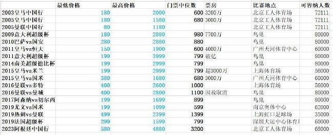 滕哈赫在谈到这个问题时表示：“我坚信拉什福德和霍伊伦是有能力进球的。